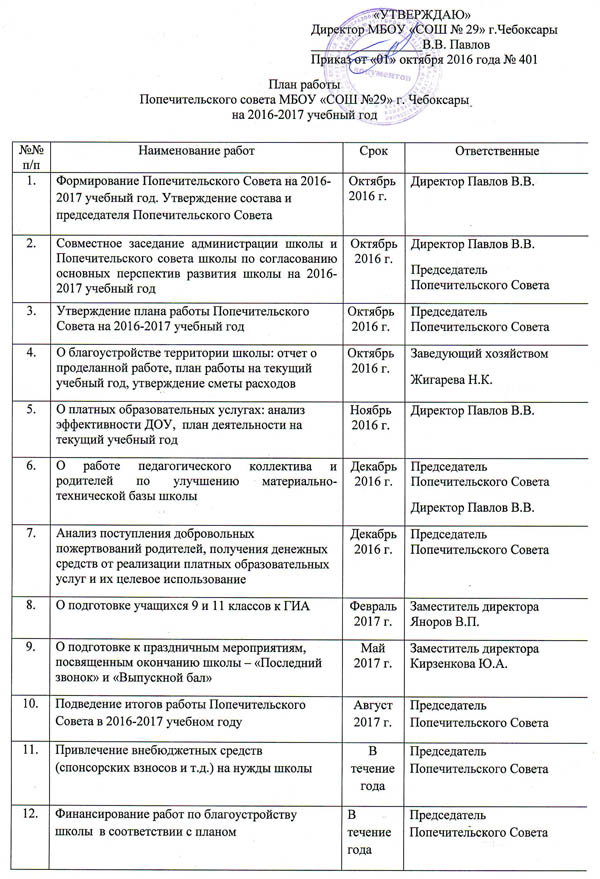 План работы попечительского совета в детском саду рб