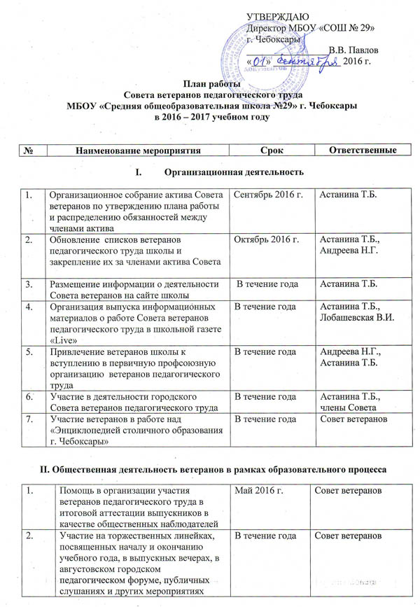 План работы совета школы